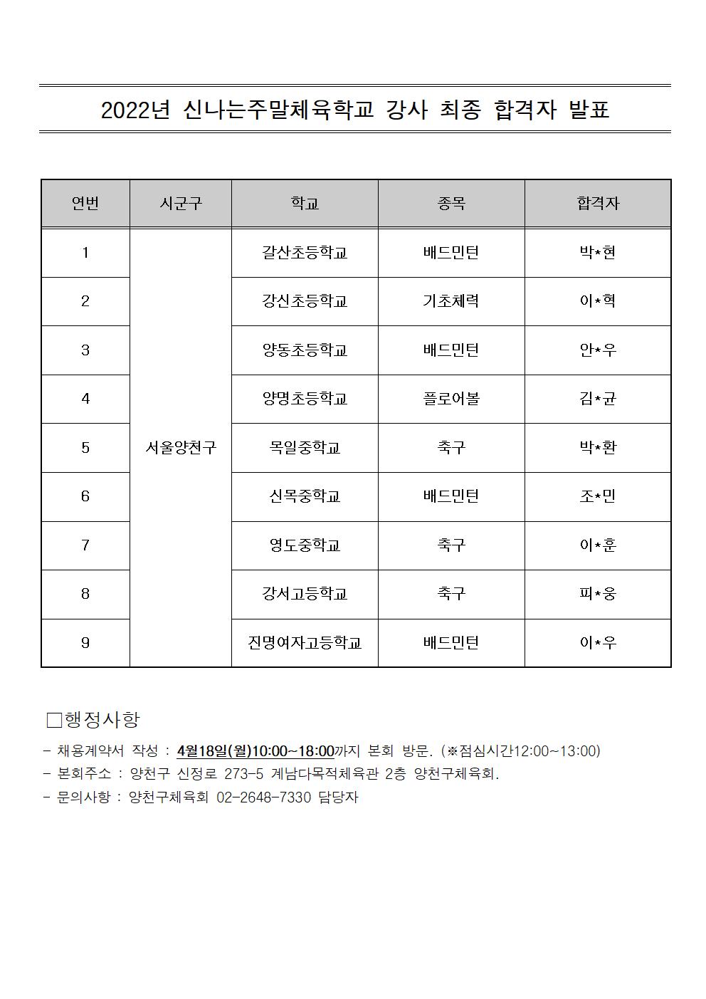 2022년 신나는주말체육학교 강사 최종합격자001.jpg