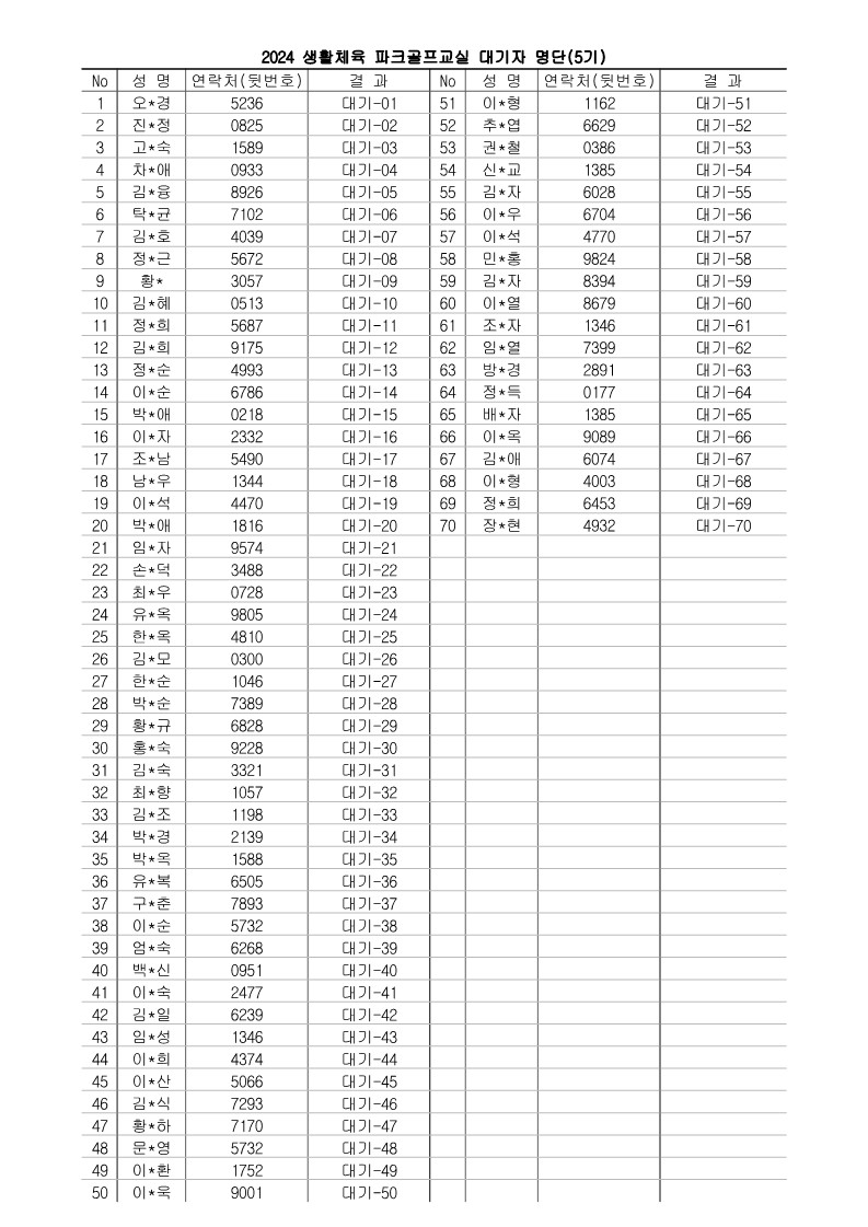 파크골프교실(하반기) 합격자 명단_4.jpg