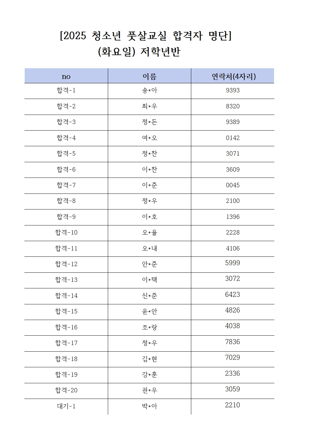 2025 양천구 청소년 풋살교실 합격자 명단(통합)001.jpg