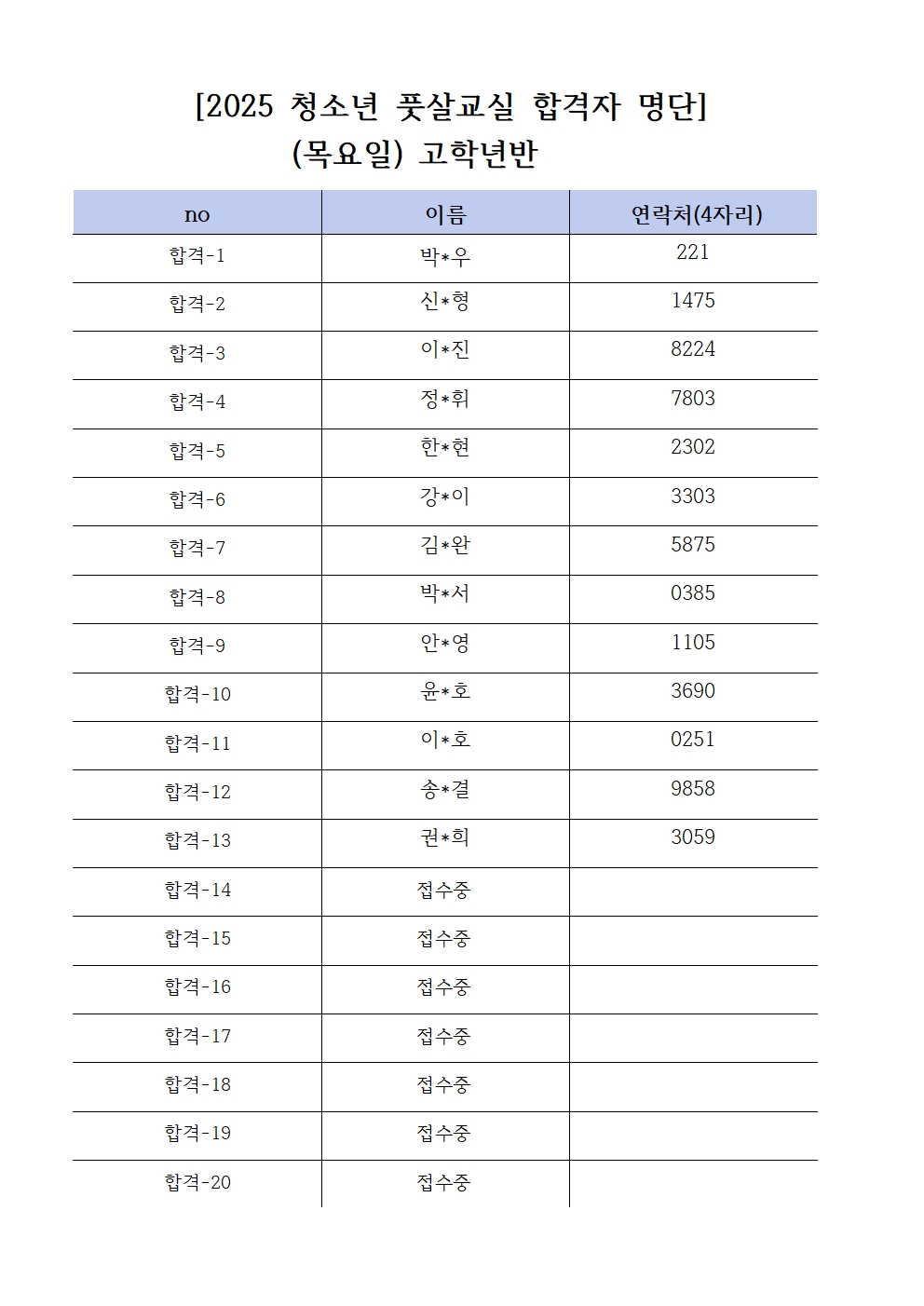 2025 양천구 청소년 풋살교실 합격자 명단(통합)002.jpg